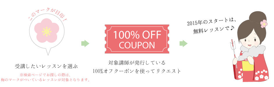 各日3レッスンずつ、計9レッスンのポイント半額バック！